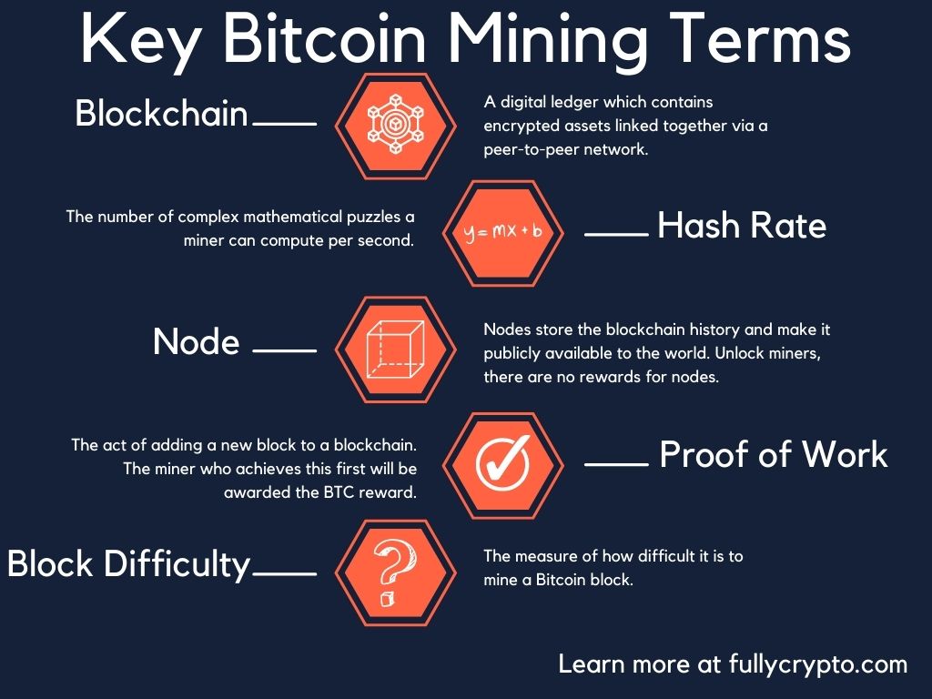 Bitcoin Mining: Everything You Need to Know!