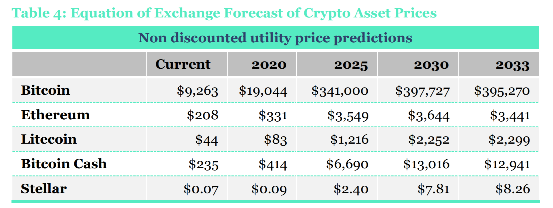 A Time Series Cryptocurrency Price Prediction Using LSTM | coinlog.fun