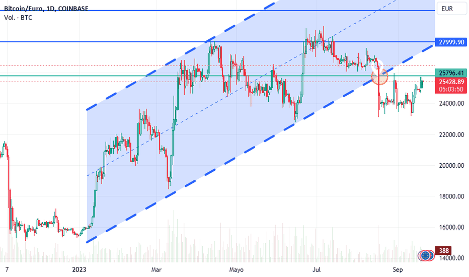 EUR BTC | Chart | Euro - Bitcoin