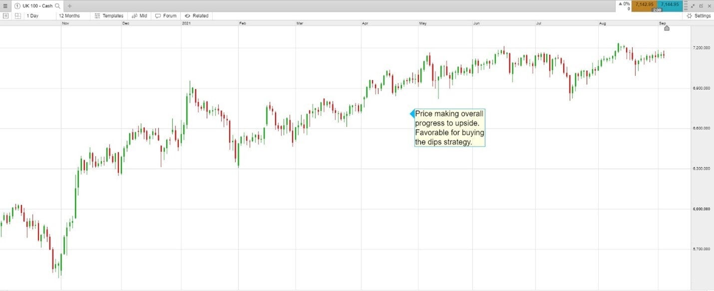 “Buy the Dip”- a myth unfolded | North Star Resource Group