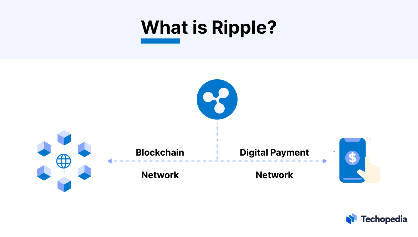 Ripple Payments in Canada | Who accepts Ripple payments - Transaction Fee and Time