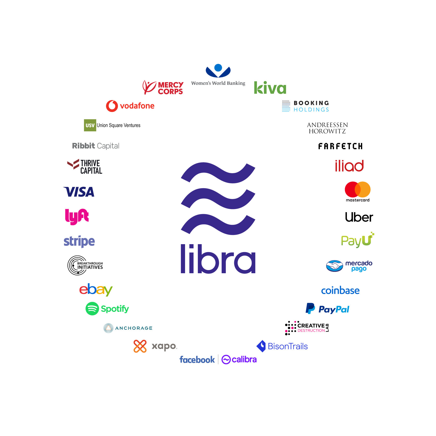 How The Facebook Libra Coin Borrows from Bitcoin Branding – DBI