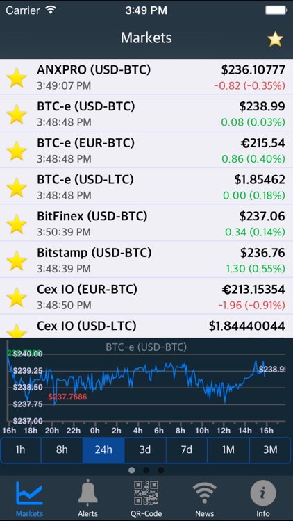 Litecoin Node: Web3 RPC LTC nodes API | coinlog.fun