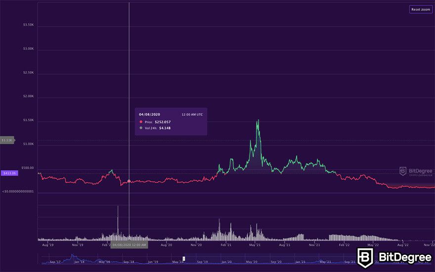 Crypto halving & forking countdowns. | NiceHash