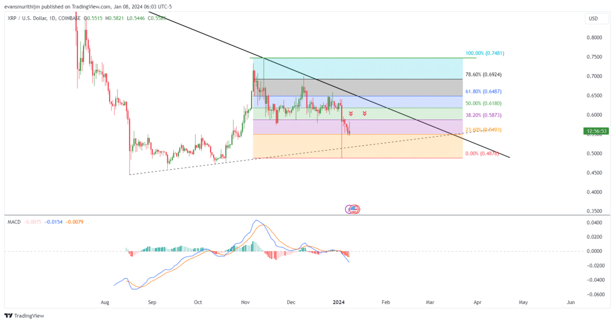 XRP Price (XRP), Market Cap, Price Today & Chart History - Blockworks