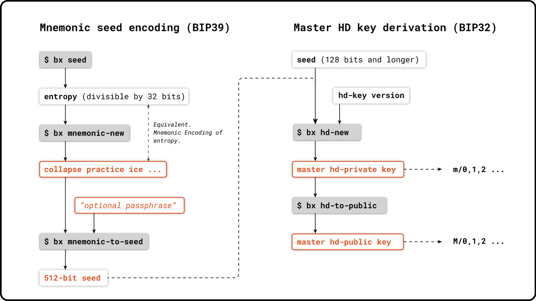 Cryptography Toolkit