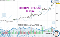 Bitcoin Price | BTC USD | Chart | Bitcoin US-Dollar | Markets Insider