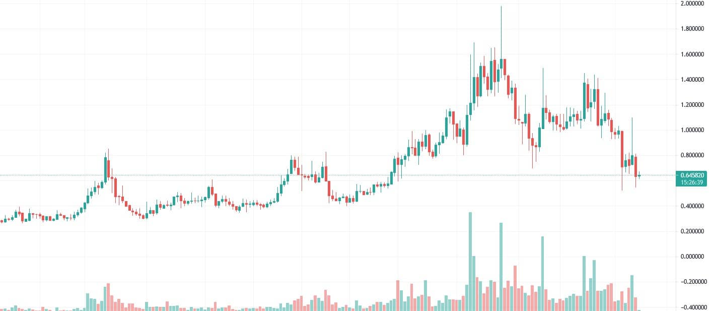 3 Ways to Start Mining Grin - coinlog.fun