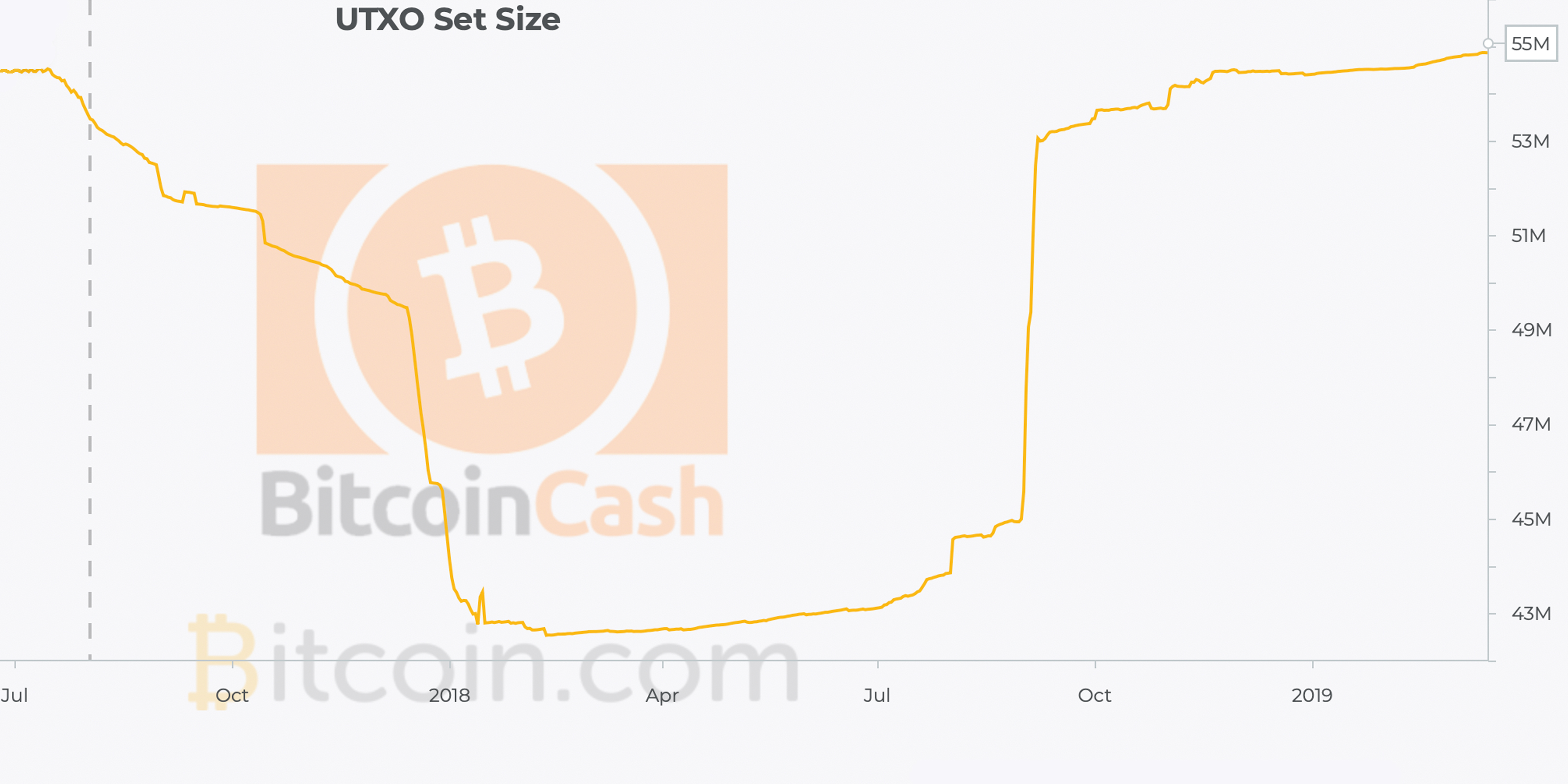 Bitcoin Cash - Wikipedia