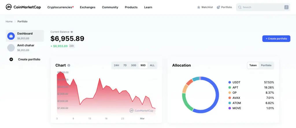 Best Cryptocurrency Portfolio Trackers