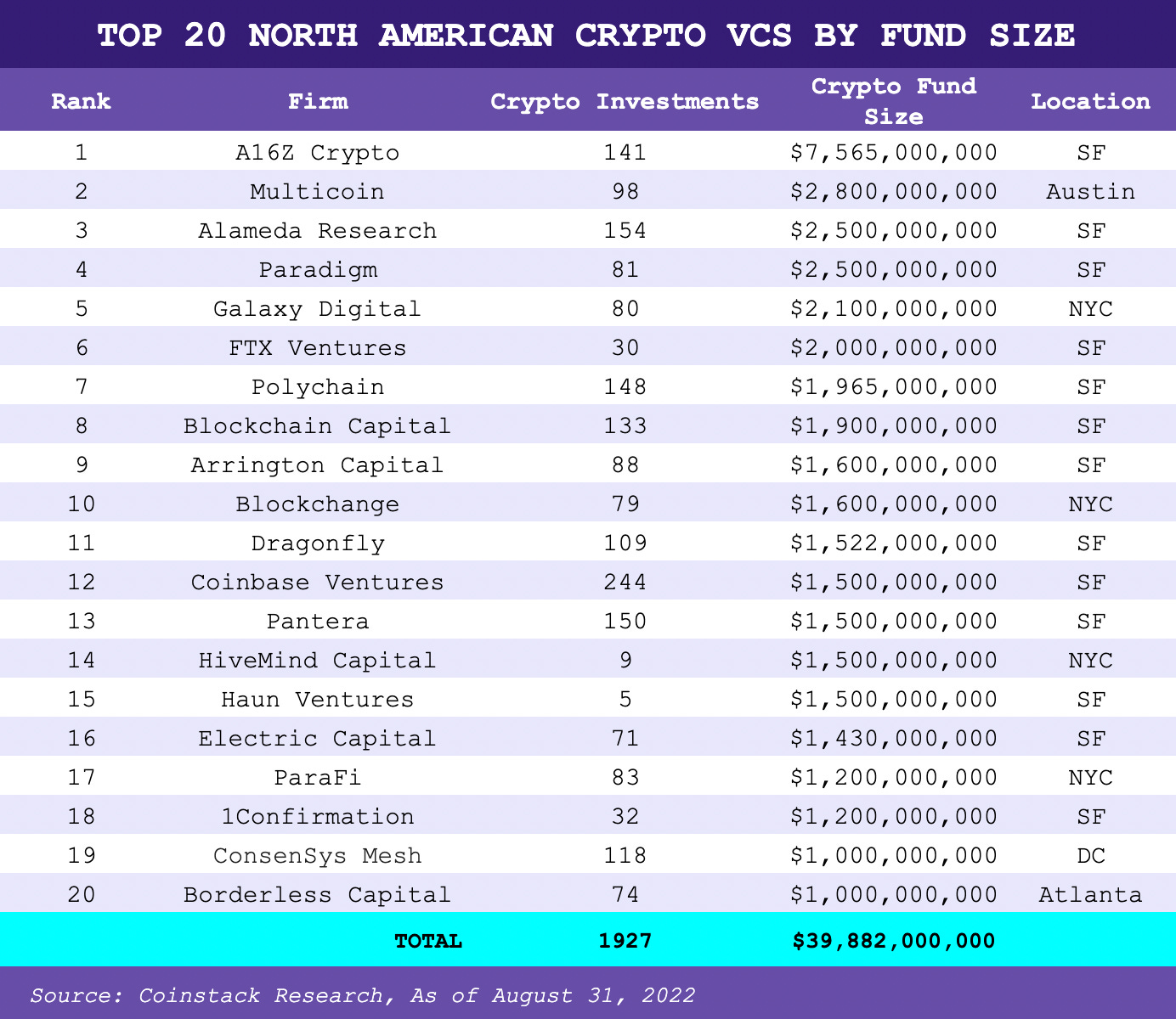 Top Crypto Hedge Fund List: All Funds Rated by CoinLaunch