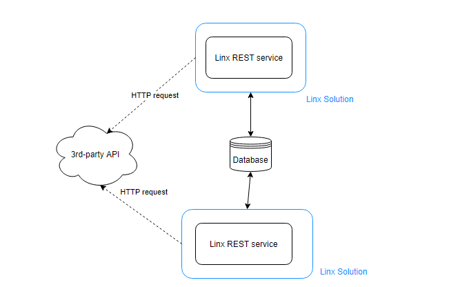 What is an API token? 🔑 Quick Guide