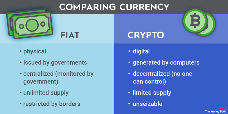 Find The Best Crypto Exchanges For Withdrawing Fiat Currency March, | Cryptowisser