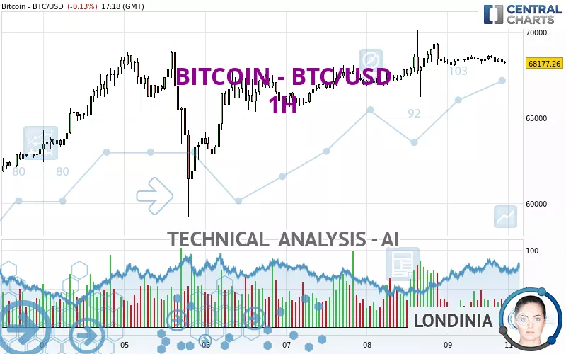 80 BTC to NZD → Bitcoin(BTC) to NZ Dollar(NZD)