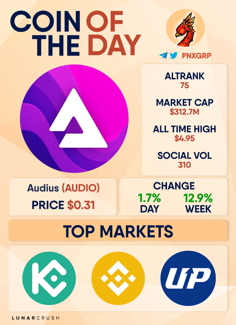 Audius Price Today - AUDIO Price Chart & Market Cap | CoinCodex