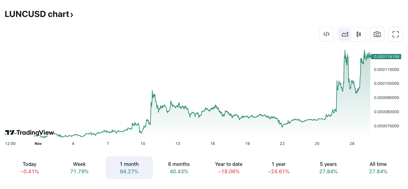 LUNCARMY Price Today - LUNCARMY Price Chart & Market Cap | CoinCodex