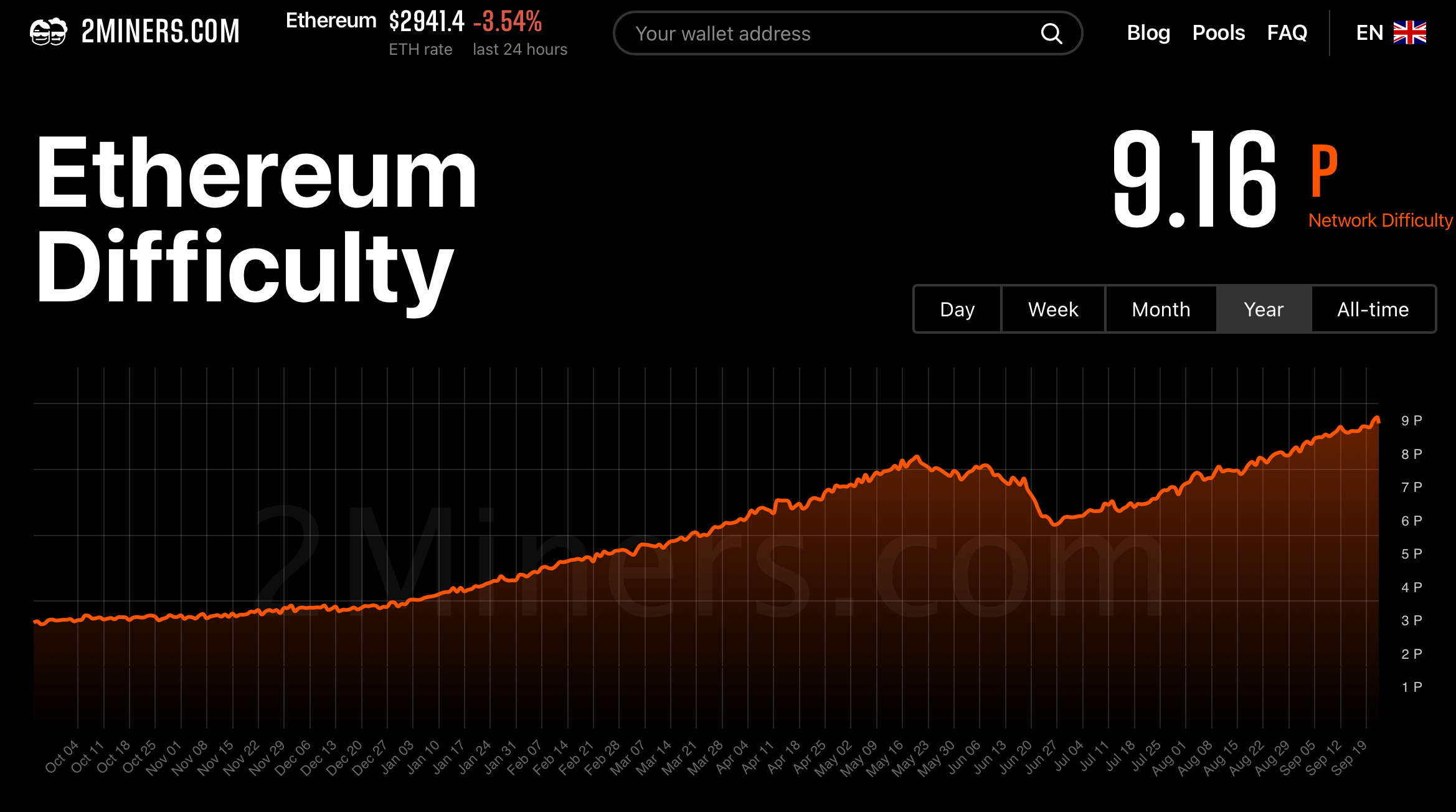 Difficulty Bomb: Ethereum's Increasing Difficulty in Mining