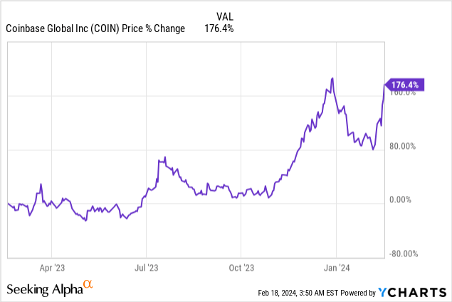 Coinbase Global Inc (COIN) Stock Message Board | InvestorsHub