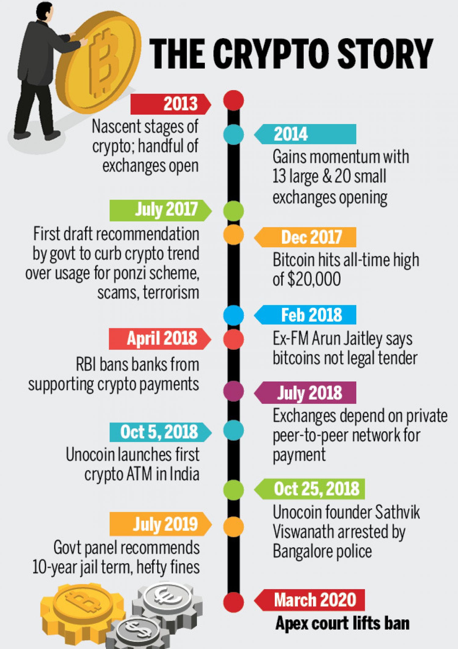 Legality of Cryptocurrency in India