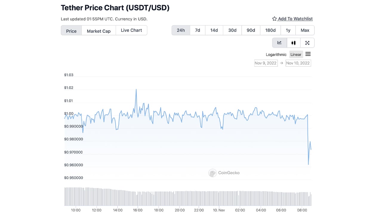 Tether Price Today - USDT Coin Price Chart & Crypto Market Cap