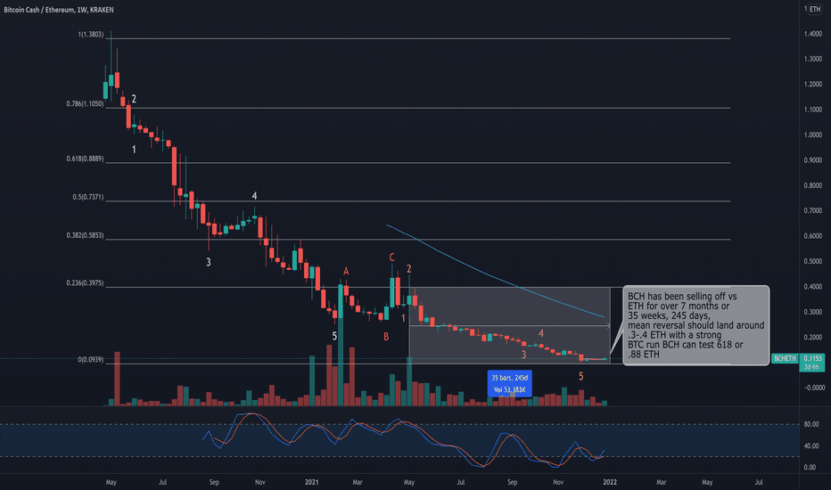 Swap BCH to ETH | Bitcoin Cash to Ethereum Crypto Exchange | SwapSpace