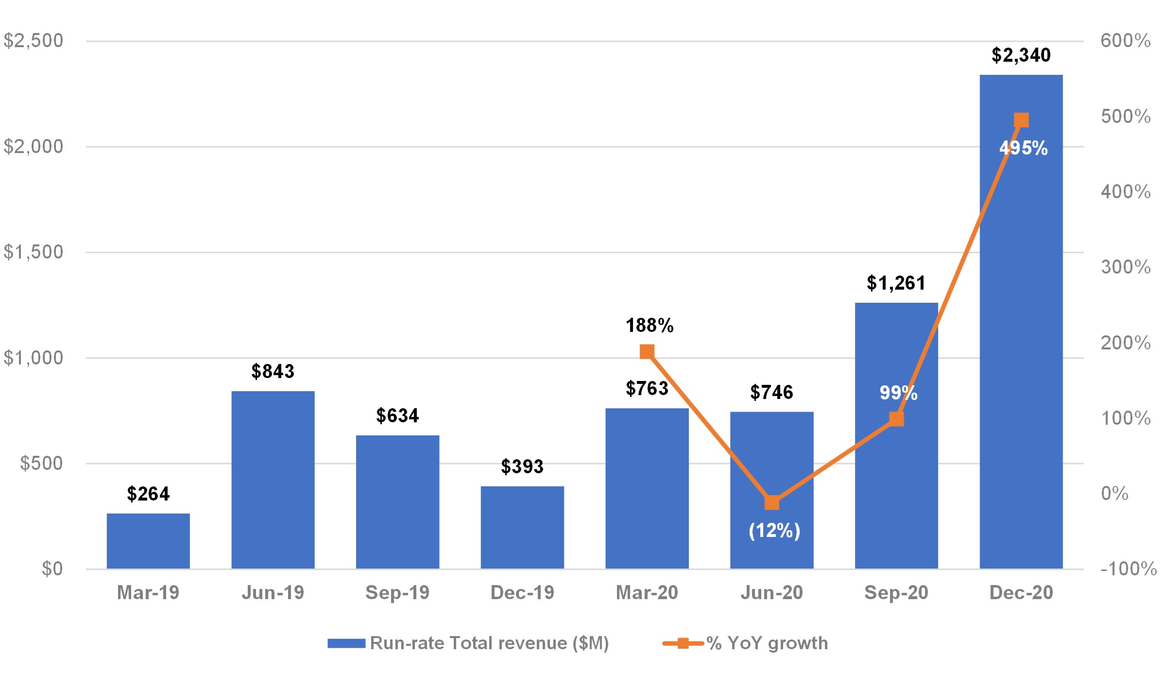 Coinbase earnings tell a surprising story: The push to services is working | Fortune Crypto