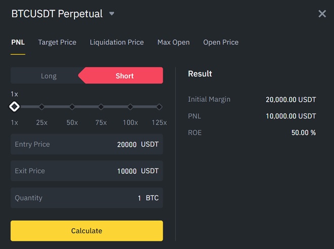 Cryptocurrency futures calculator,Calculate Profit / Loss on Futures Trades | CoinGlass