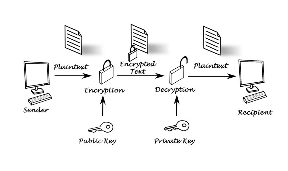 Public and Private Keys: What Are They? | Gemini