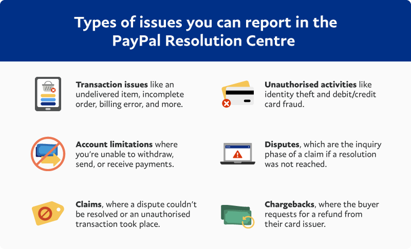 Guide to Resolving Disputes With Your Seller | PayPal UK