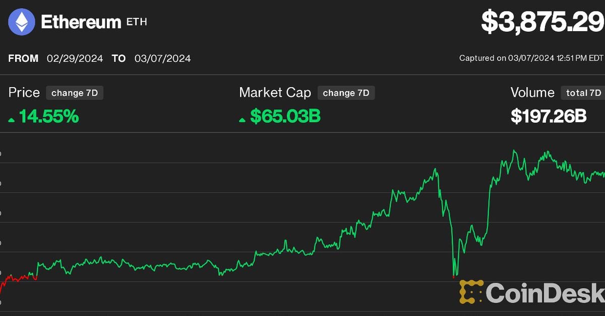 Ethereum price today, ETH to USD live price, marketcap and chart | CoinMarketCap