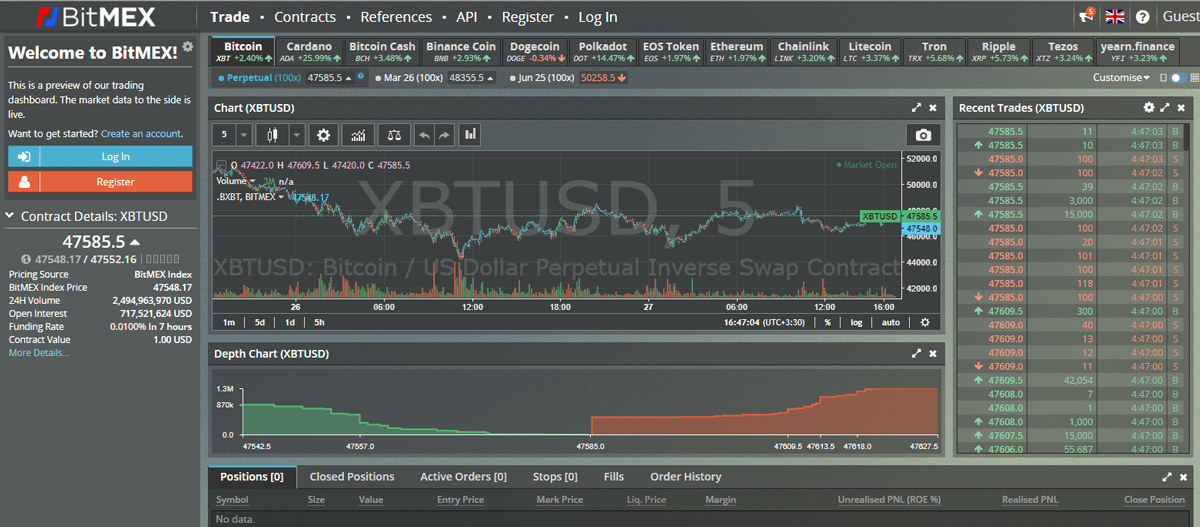 BitMEX Review - Margin Trading, Fee, Testnet, and Calculator - CoinCodeCap