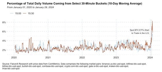 Bittrex Global trade volume and market listings | CoinMarketCap