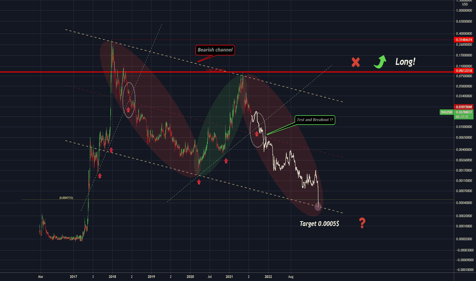 Verge / Ethereum Trade Ideas — BINANCE:XVGETH — TradingView