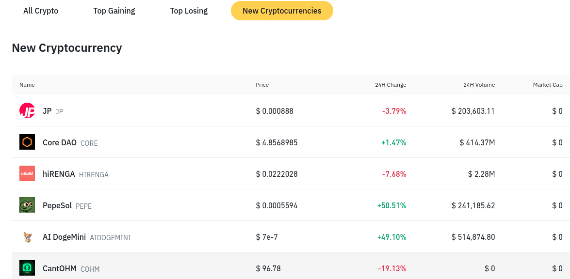 Binance New Listings - Cryptocurrency Alerting