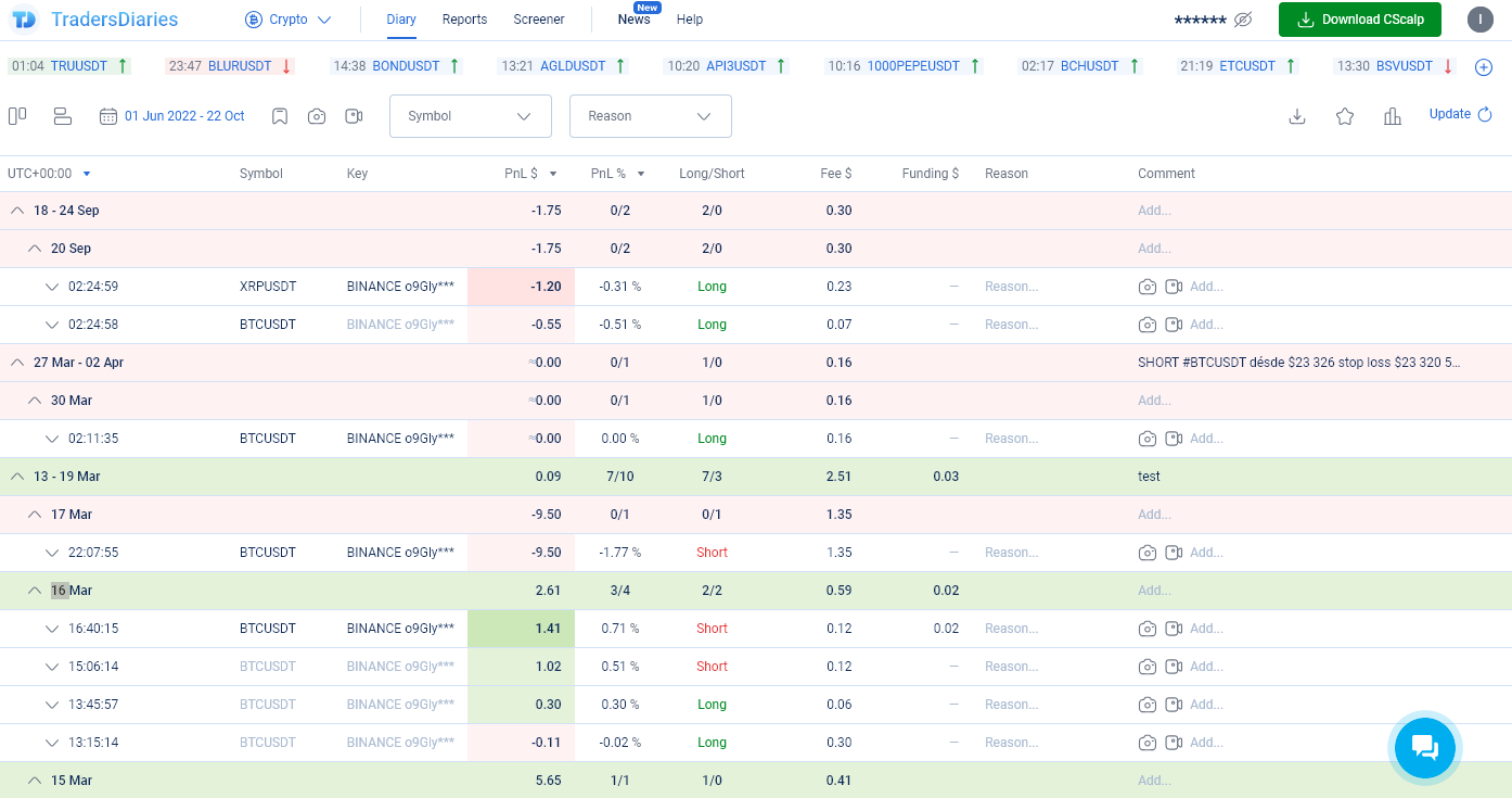 coinlog.fun - The Ultimate Trading Diary Pro for Traders - Trader Make Money