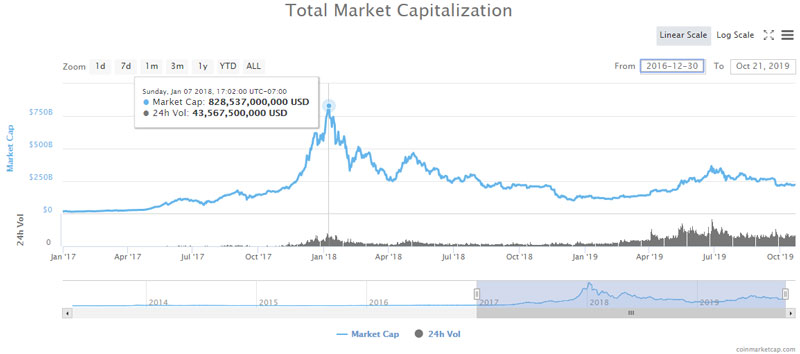 CPT ($) - Contents Protocol Price Chart, Value, News, Market Cap | CoinFi