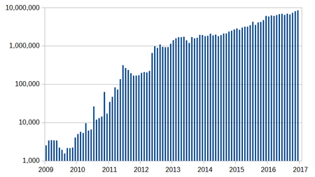 Bitcoin Price Chart and Tables | Finance Reference