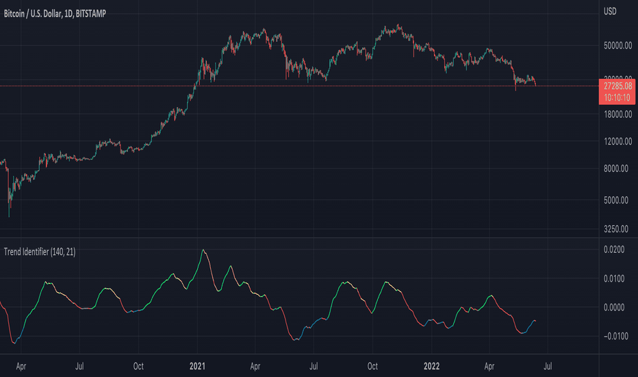 25+ Best Crypto Buy and Sell Signals 