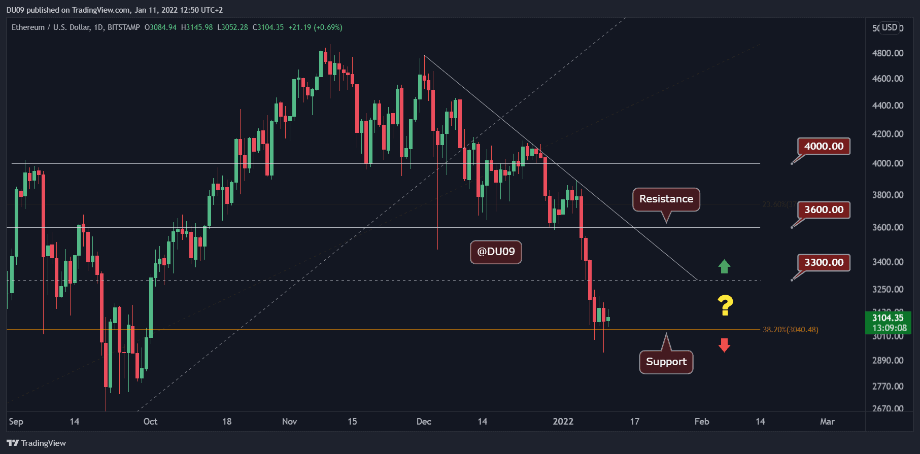 Ethereum (ETH) Price Chart | Realtime ◥ BISON ◤ By Boerse Stuttgart