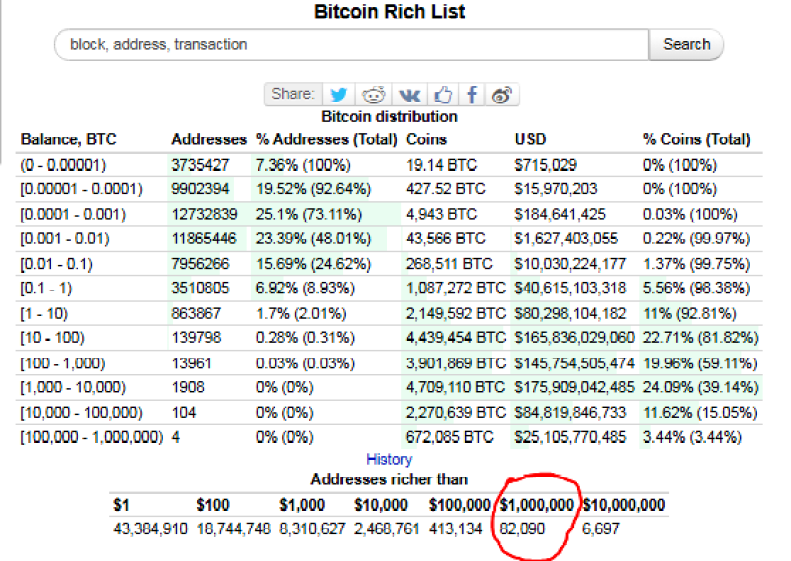 Bitcoin(BTC) Exchange Wallet Address List and Balance Change | CoinCarp