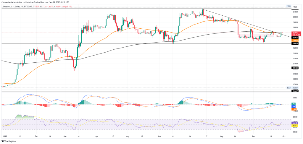 Bitcoin Price (BTC), Market Cap, Price Today & Chart History - Blockworks