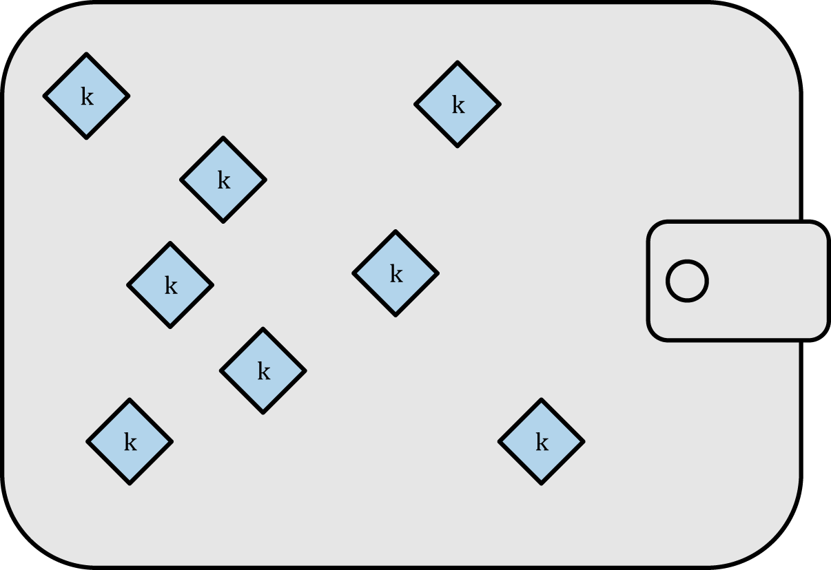 Hierarchical Deterministic Wallet Meaning | Ledger