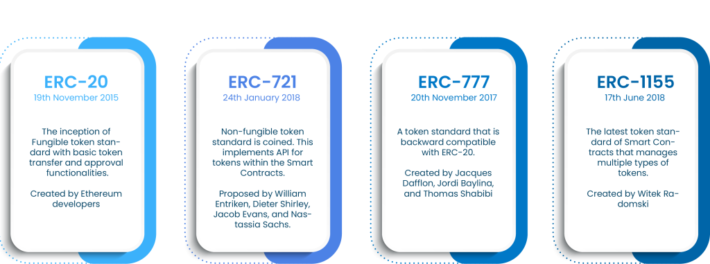 Top ERC20 Rich Address List | CoinCarp