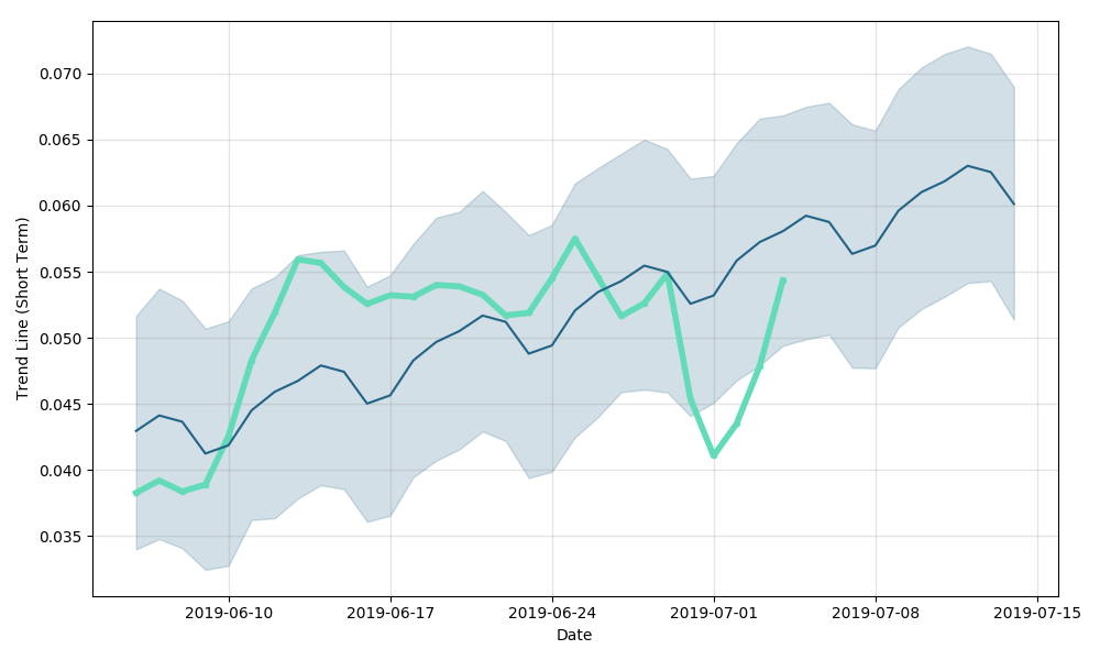 LiBra price - LIB to USD price chart & market cap | CoinBrain