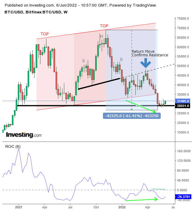 Bitcoin Price | BTC USD | Chart | Bitcoin US-Dollar | Markets Insider