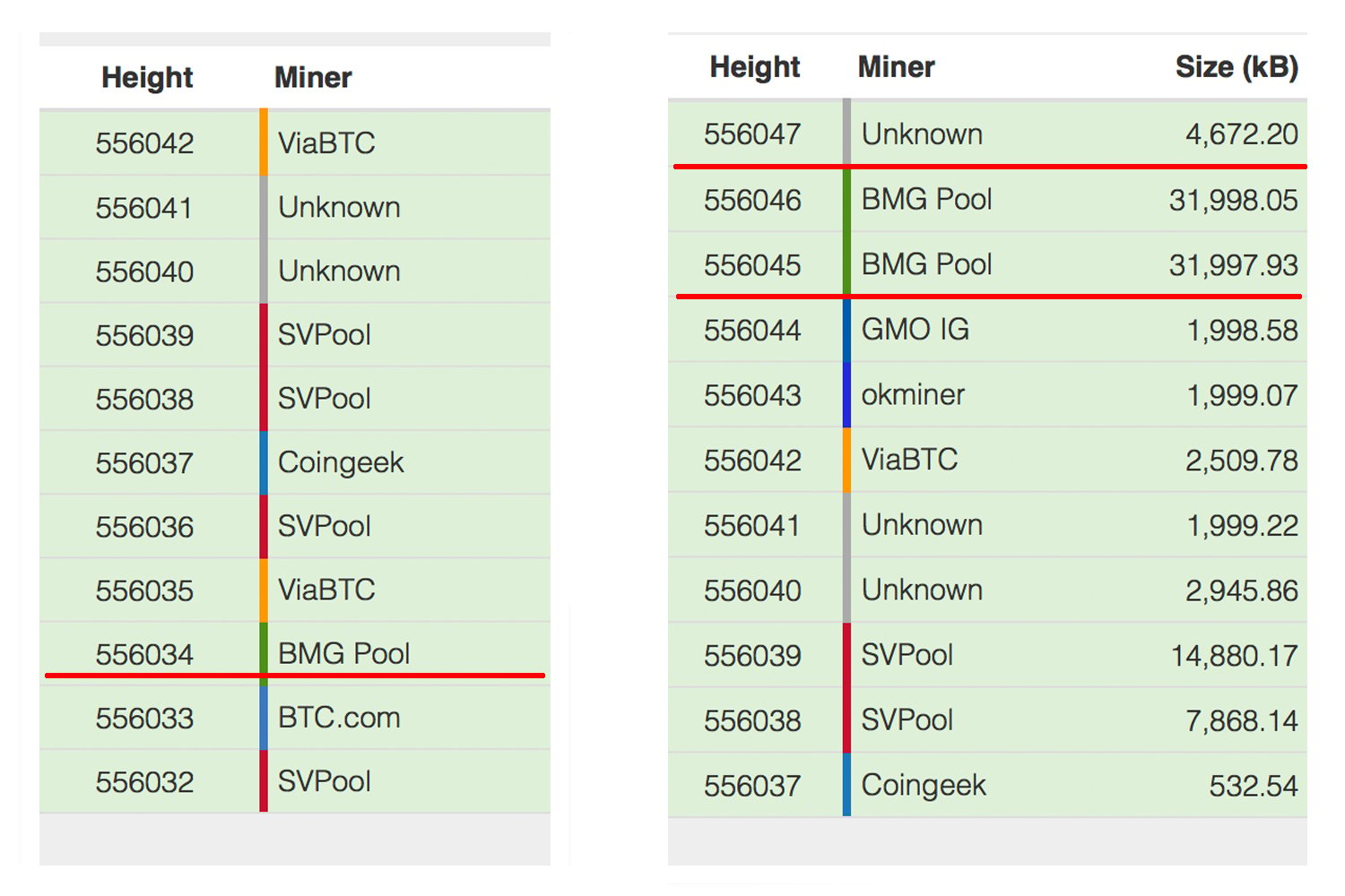 How to Start Mining BCH - Best Bitcoin Cash BCH Mining Pool - 2Miners