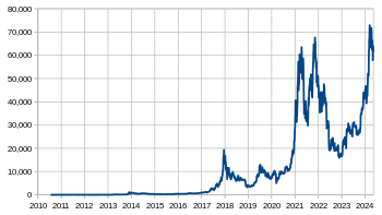 Bitcoin History – Price since to , BTC Charts – BitcoinWiki