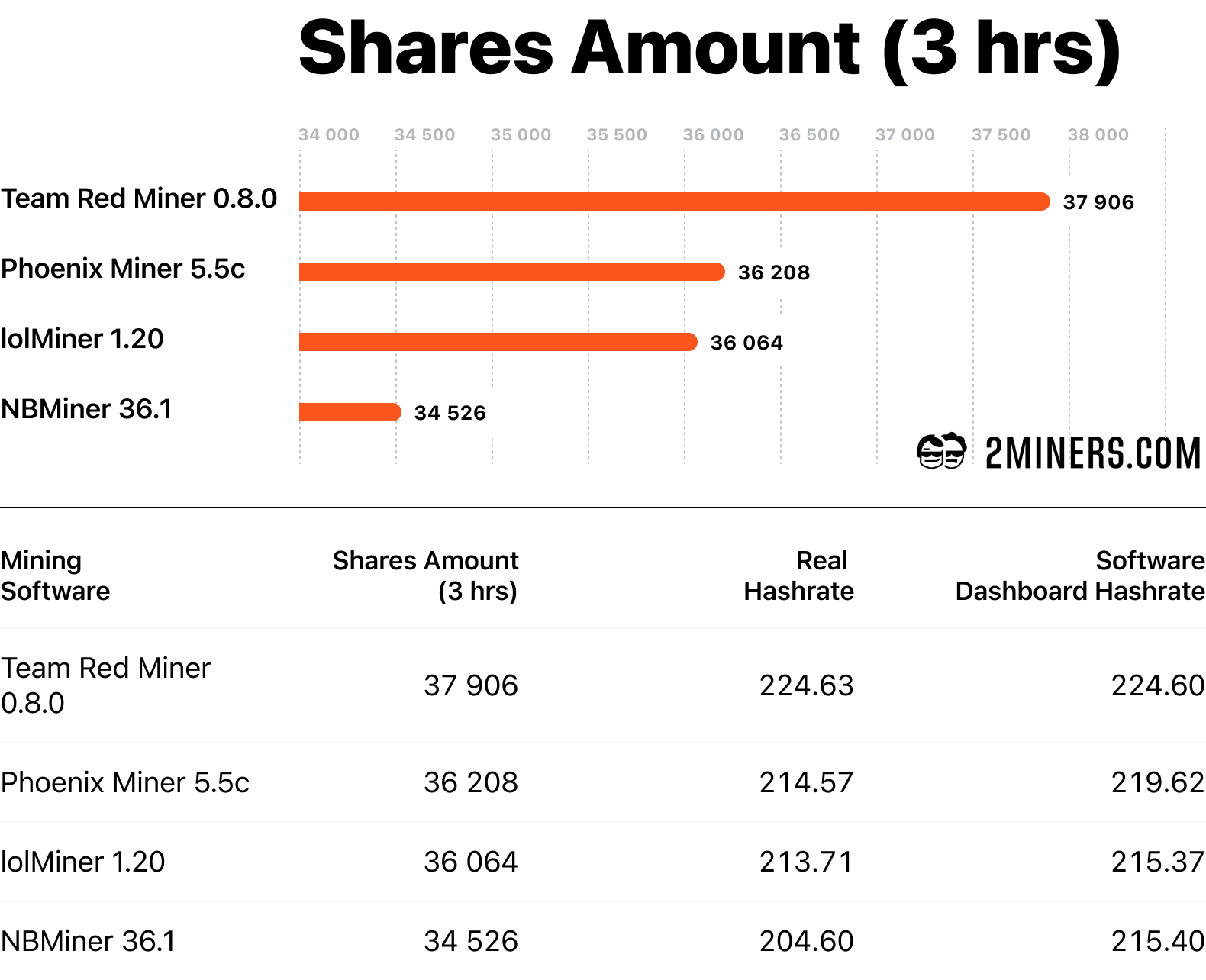 Mining software supported by Awesome Miner