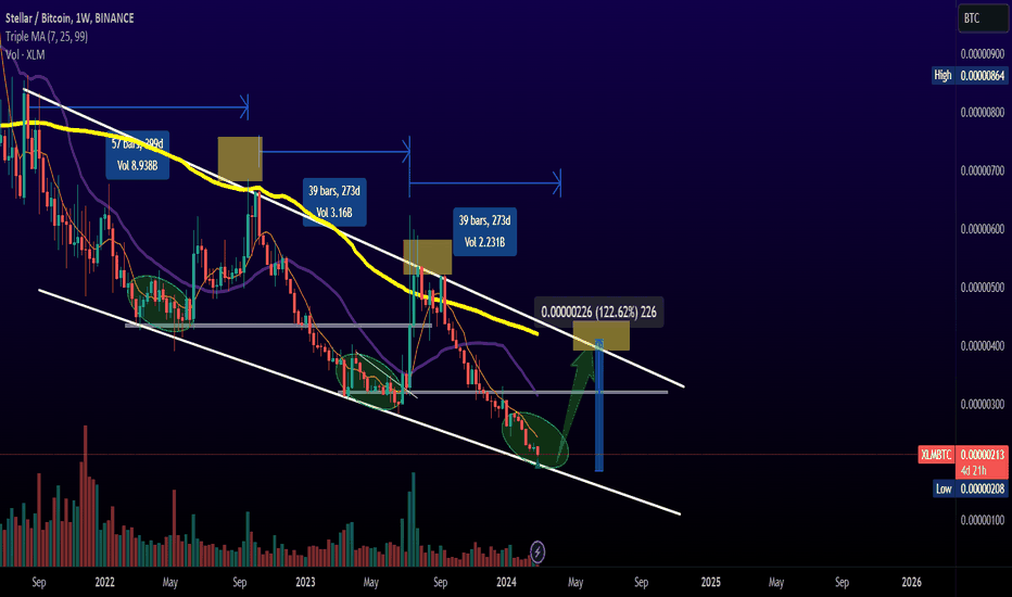 XLMBTC Charts and Quotes — TradingView