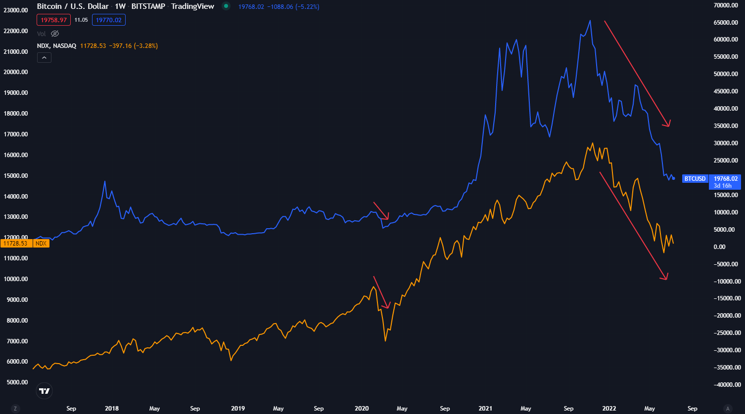 Crypto Remains Resilient as Japan, UK Slip Into Recession